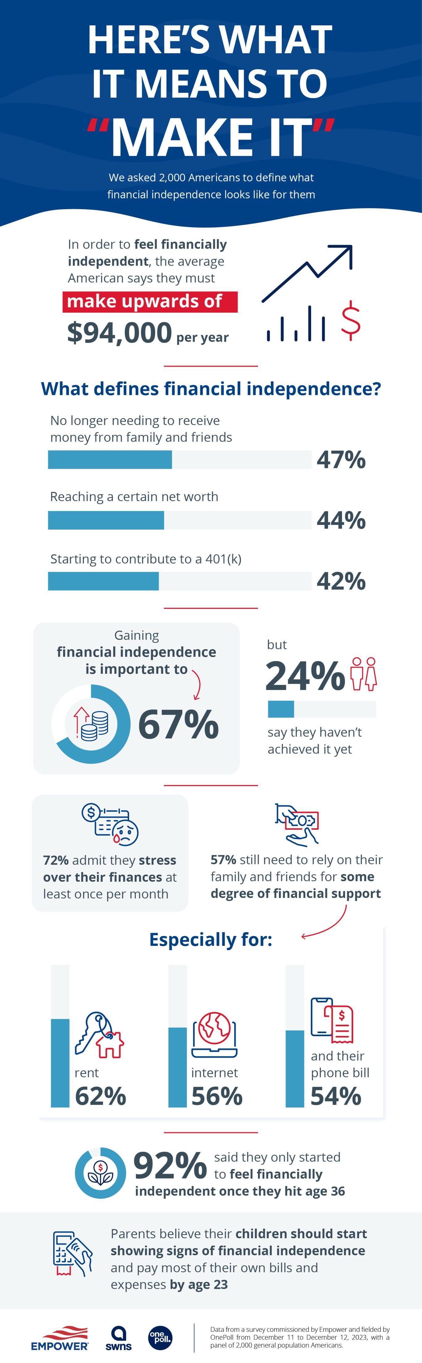 Graphic illustrating personal finance milestones